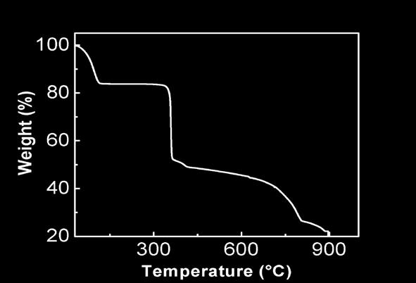 adsorbers till 350 C Temperature ( C) Heat Capacity (J C -1 g -1 )