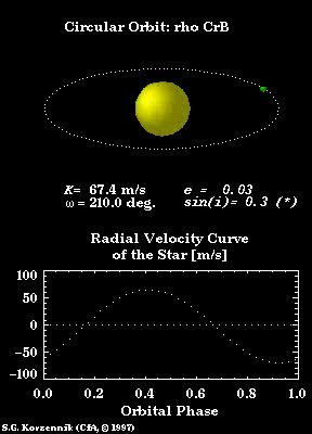 Radial velocity of a star perturbed by a planet Even if a planet is not directly observable, its presence can be inferred dynamically velocity modulation of