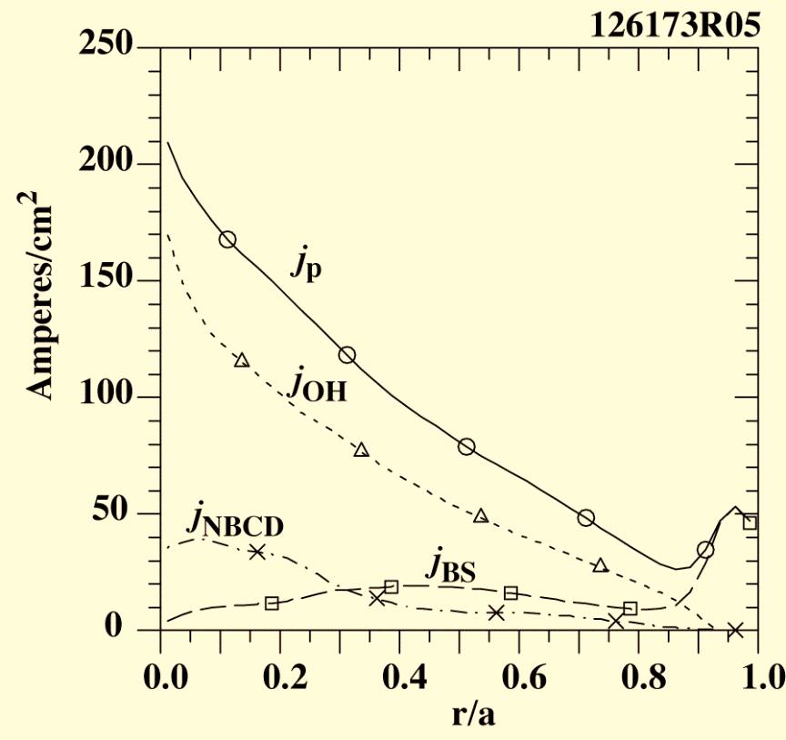 FAST ION REDISTRIBUTION AND IMPLICATIONS FOR THE HYBRID REGIME R. Nazikian, et al. to r/a=0.