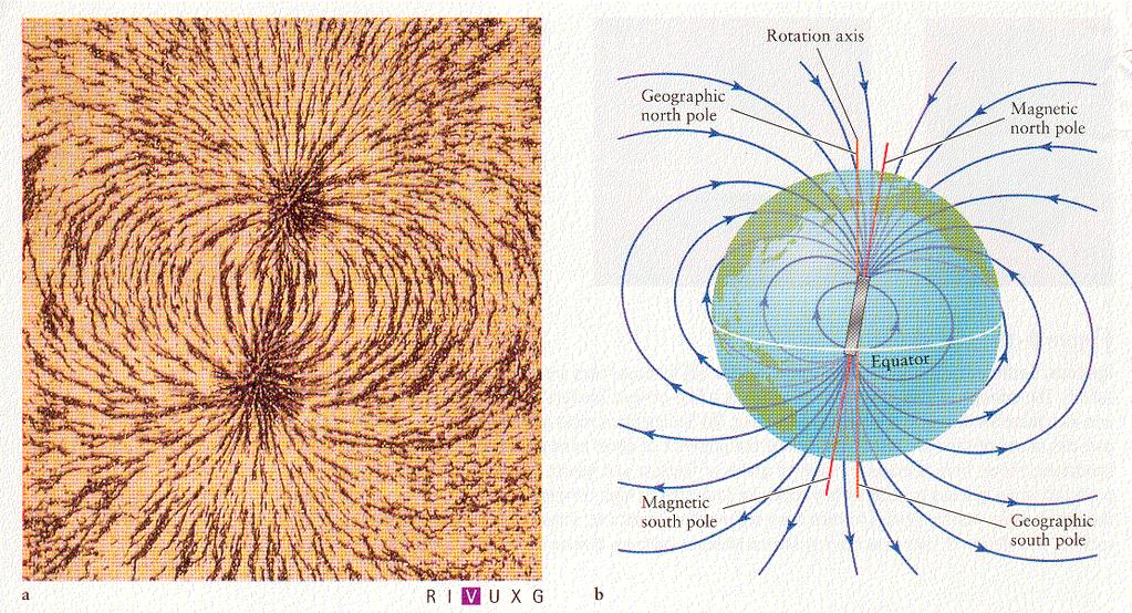 Magnetic field around Earth has