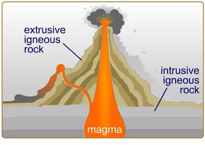 The crystals in igneous rocks have a disorderly arrangement. The size of the crystals depends on how quickly the igneous rock solidifies.