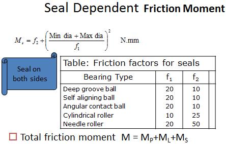 is 12 and it is going to cause a 12 times high friction compared to the cylindrical roller bearing, when there is a grease lubrication.