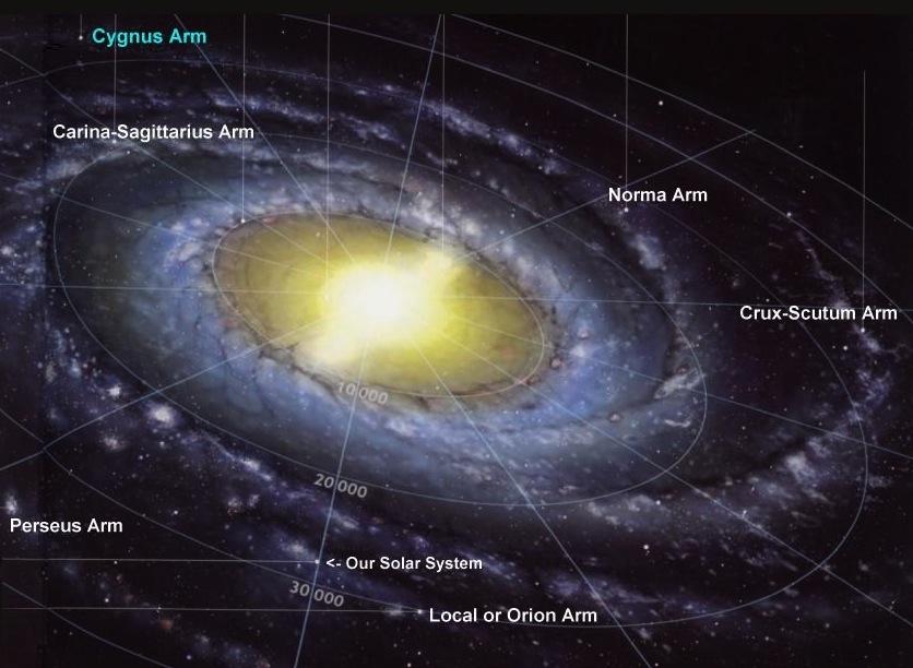Distances in the Galaxy