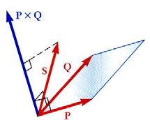 0 P Q Px Qx Py Qy Pz Q 2 P P P P P P 2 x 2 y 2 z z 3-13 ixed Triple Product of Three Vectors ixed triple product of three vectors, S P Q scalar result The six mixed triple products