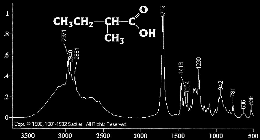 Carboxylic acid C=O O-H Overtones and combination