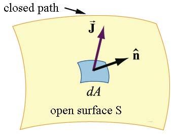 J Current Enclosed Current density I enc = open surfacce S J ˆndA Current enclosed is the flux of the current density through an open surface S