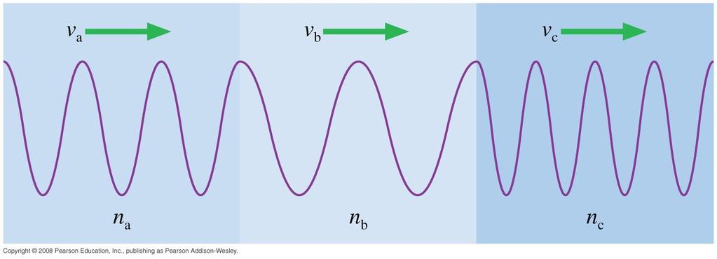 A - Phys121 - April 9, 2009 2 1. (2 points) What is the phase difference between the crest of a wave and the adjacent trough? (a) 2π rad (b) 0 rad (c) π/4 rad (d) π/2 rad (e) π rad (f) 3π rad 2.