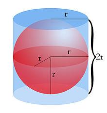 volume (surface) of a circumscribed cylinder.