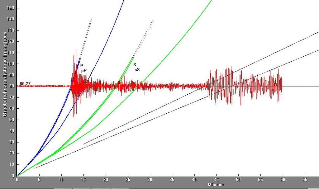 The record of the earthquake on the University of Portland seismometer (UPOR) is illustrated below. Portland is about 8924 km (5546 miles, 80.4 ) from the location of this earthquake.