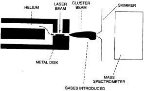 Fig. 4.2 Apparatus for laser evaporation of nanoparticles Fig. 5.