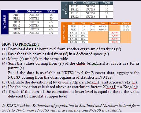 Textual explanation Estimation based on source and space dimension (S, E) The values have been collected from [name of the organism of statistics], then, adjusted by ESPON M4D Project in a way that