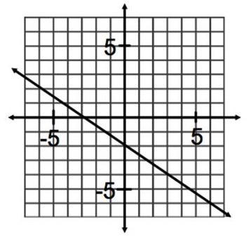 5. Find the equation of the line that passes through the points (-2,4) and (1,2). 6.
