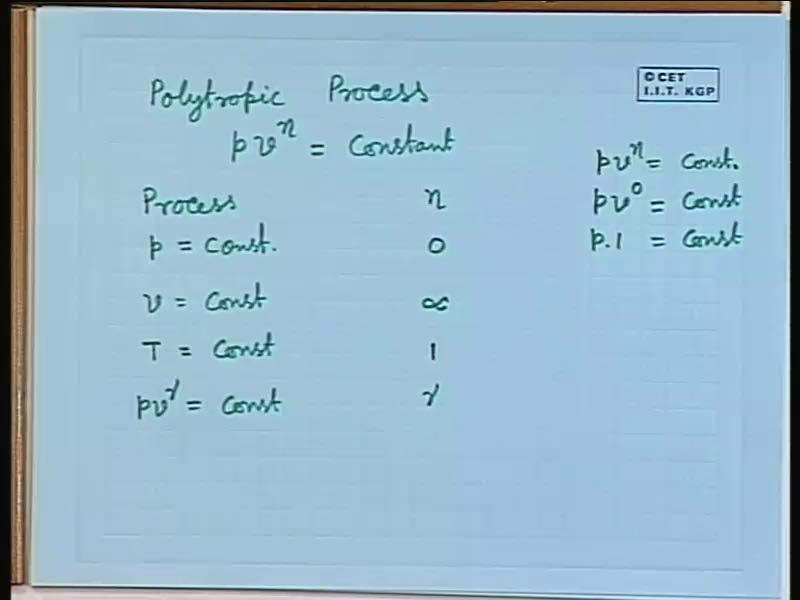 (Refer Slide Time: 40:25) A polytropic process is expressed as pv to the power n is equal to constant. If we think of different processes, let us say p is equal to constant.