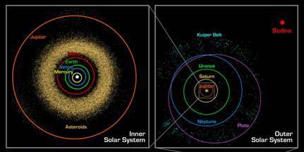 Other problem objects Large meteoroids (asteroids) http://upload.