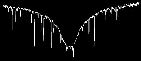 the Br-γ line Signature in fringe phase versus wavelength 2D