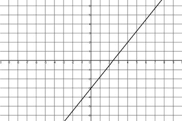 ANSWER KEY TO MAC 1105 PRACTICE FINAL EXAM 1. = 7. = ±i, ± 3 1 3., 5 3 ( ) 1 3 5 10. a) ii, iii b) iii c) ii 11. 5, ) 3 1. a) f(9) = 1 b) f( 1) = 4 13. a) [ 4, ) b) [ 1, ) c) f(5) = 4. = 1± 3 14.