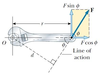 Torque The tendency of a force to rotate an object about some axis is measured by a vector quantity called torque r: the distance between the pivot point