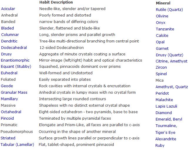 Mineral properties used for