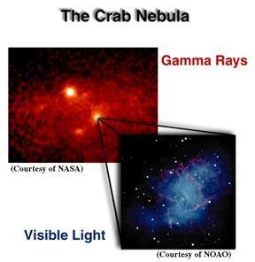 Gamma Rays and Region between Regions not well explored Infrared and Radio Waves Both of