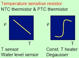 Temperature Sensitive Resistor Some ceramic resistors exhibit high value of the temperature coefficient of resistance (TCR) and they may be negative (NTC) or positive (PTC).