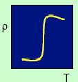 PTC Thermistor Most PTC has the negative resistivity-temperature characteristic up to about 100 o C and above about 00 o C.
