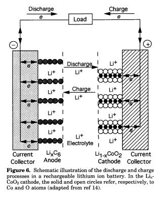 质子交换膜燃料电池 (PEMFC) 简介 质子交换膜燃料电池 (proton exchange membrane fuel cell, 英文简称 PEMFC) 是一种燃料电池, 在原理上相当于水电解的 逆 装置 其单电池由阳极 阴极和质子交换膜组成, 阳极为氢燃料发生氧化的场所, 阴极为氧化剂还原的场所, 两极都含有加速电极电化学反应的催化剂, 质子交换膜作为电解质 工作时相当于一直流电源,