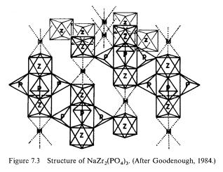 07 ev Na + Ion Conductors Na 3 Zr PSi O 1 (NASICON) Framework of corner sharing ZrO 6 octhahedra and PO 4 /SiO 4 tetrahedra Na + ions occupy trigonal prismatic and octahedral sites, ¼ of the Na +