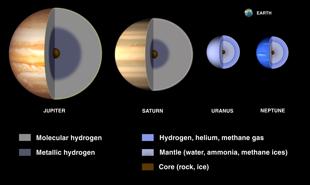 Science objectives assessment All elements of the Ice Giant systems (interior, atmosphere, rings, satellites, magnetosphere) have important science objectives that cannot be met through Earth-based