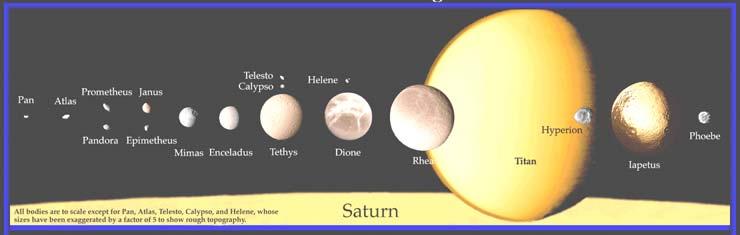 Saturn s satellites Some planets and moons shown in correct relative sizes