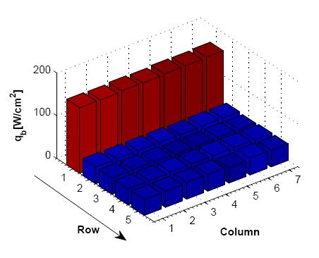 Figure 11 Heat transfer coefficient for R-236fa at 1051 kg/m 2 s. From Costa-Patry et al. [18] Figure 12 Prediction of combined three-zone and annular flow models for R-236fa at 1051 kg/m 2 s.