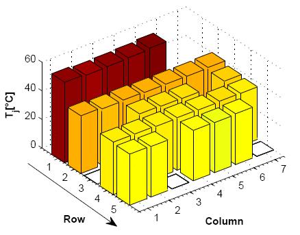 Two-phase flow cooling is often seen as a good candidate for hot-spot cooling, because its heat transfer is a strong function of the heat flux, but this has not been studied in detail.
