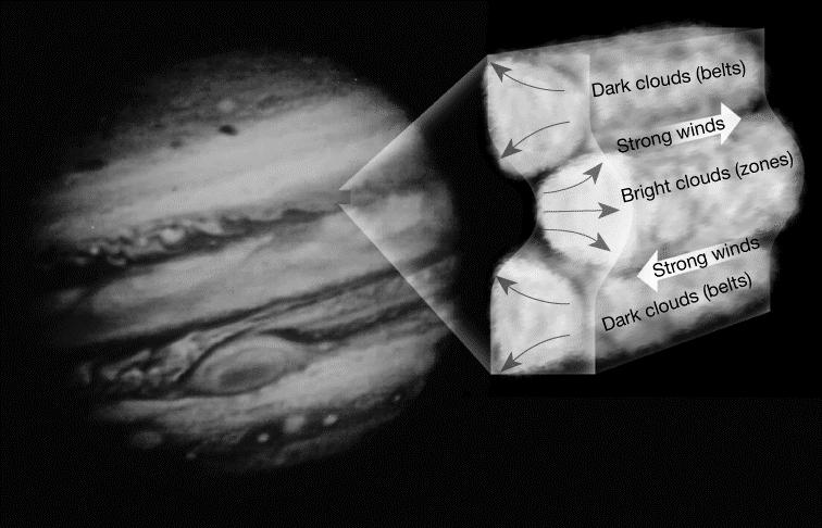 Jupiter and the Great Red Spot Jupiter: Giant Among Planets Jupiter s Moons Jupiter s satellite system,