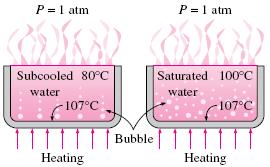Classification of boiling Subcooled Boiling When the temperature of the main body of the liquid is below the