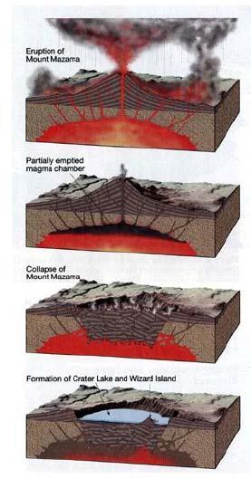 When the position of the vent alters, aligned, twin or secant cones develop. Nested, buried or breached cones are formed when the power of the eruption varies.