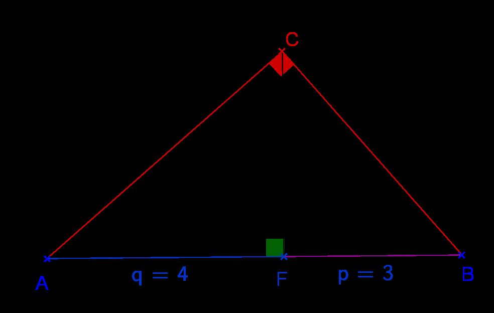 10 Problem 5. Construct a right triangle with projections p = 3 and q = 4 of the legs onto the hypothenuse. Use Thales theorem. Describe your construction.