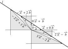 DM, Chapter, Sample Solutions. a) b) The heads of the vectors lie on a straight line. This is the line l in the diagram in part a.