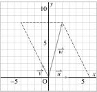 DM, Chapter, Sample Solutions c) a + b 6 + 4 5 3 a b + ( ) 8 K d) The vectors a + b and a b are diagonals of the parallelogram formed by a and b.