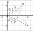 DM, Chapter, Sample Solutions d) Since a b b a, vector projection is not
