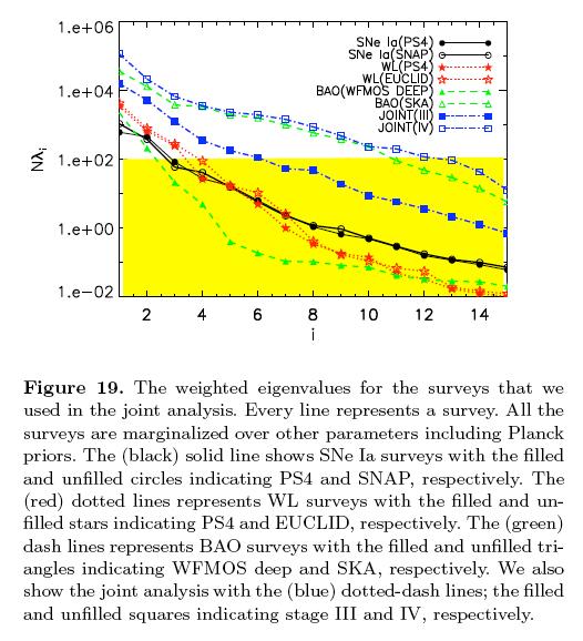 SKA for Dark Energy SKA as w-machine 10 9 galaxy BAO survey also weak lensing (continuum) target 0.
