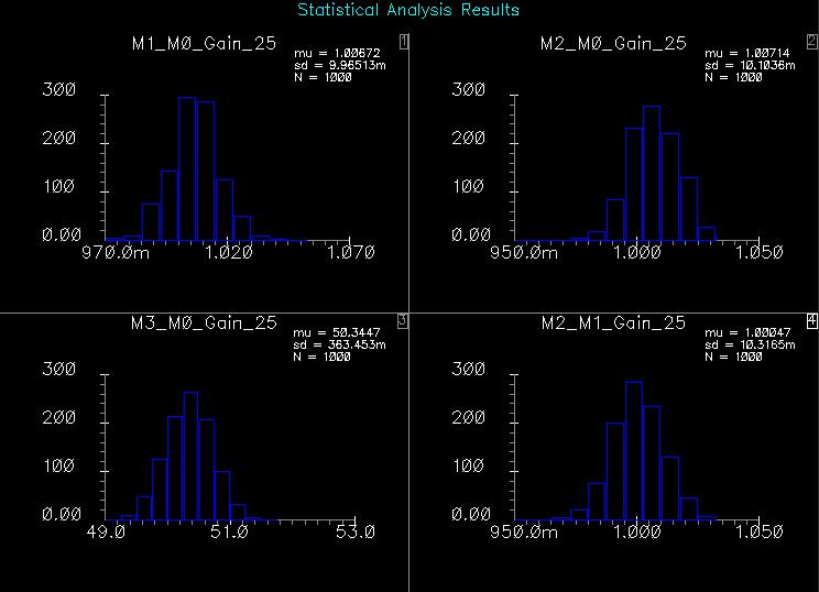 Current Matching: Monte Carlo Salient Features: Matching Gain for M1:M0 and M:M0 have 1%, but about.7% mean error. M:M1 mean error is about.05%. Why (1)?
