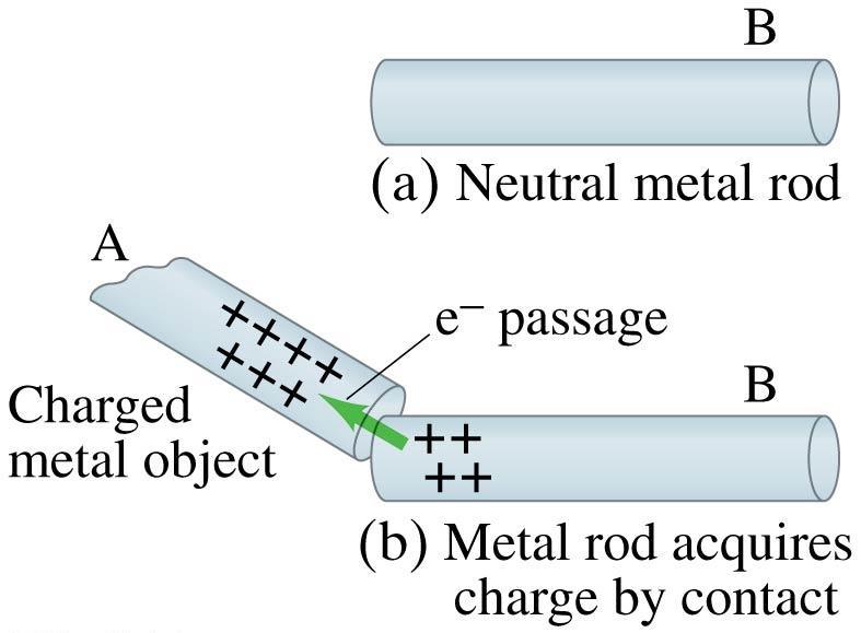 16-4 Induced Charge Metal