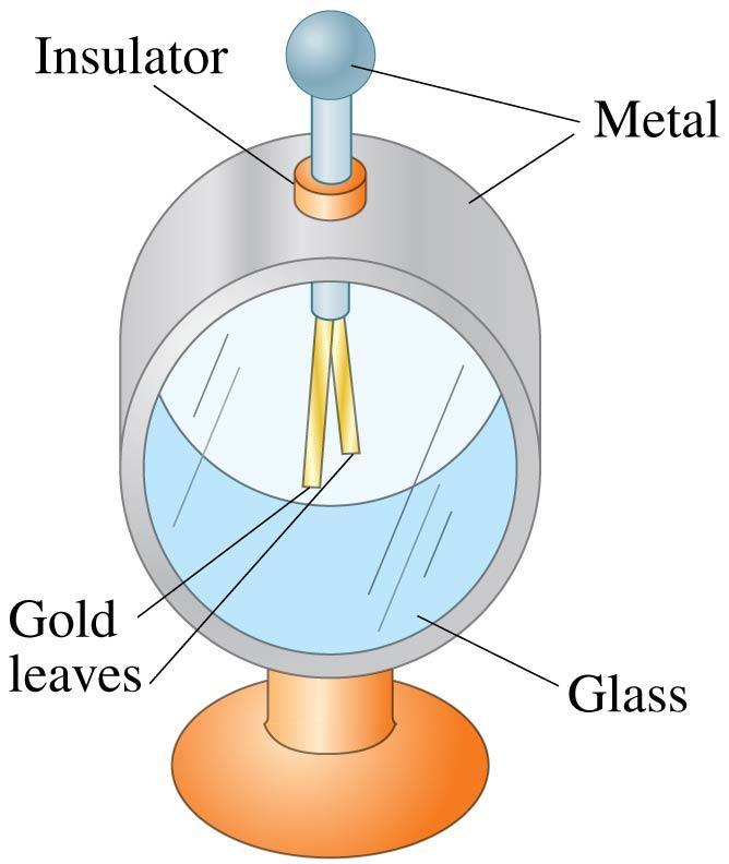 16-4 Induced Charge; the Electroscope The