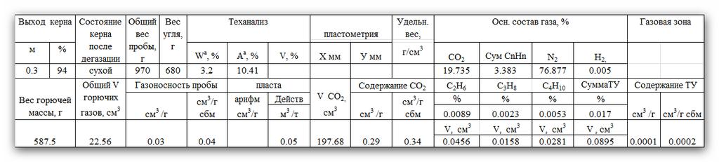 COAL QUALITY DATA FORMATS Typical Russian Format The ideal would be to properly translate