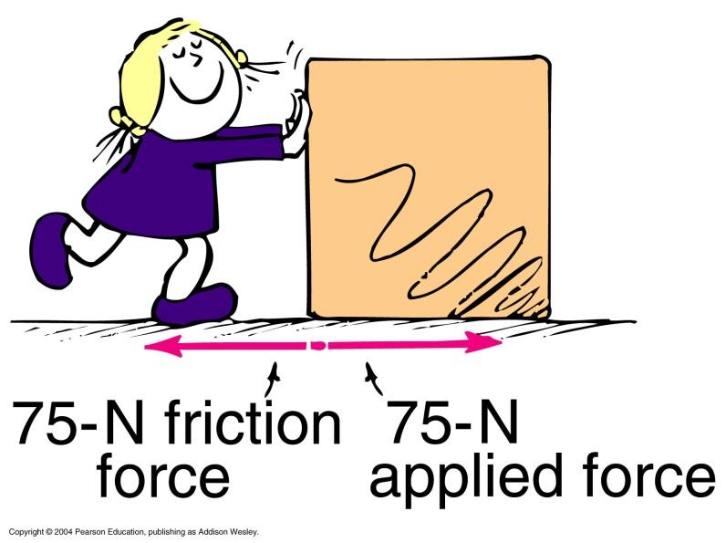 Frictional Forces Friction always opposes the