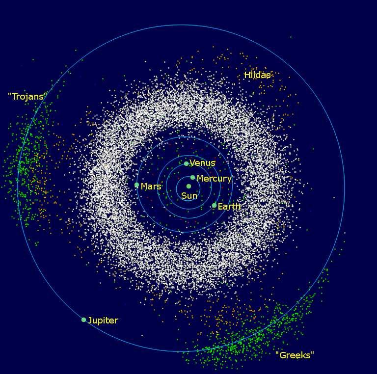 Jupiter s gravity also captures asteroids in two locations, called
