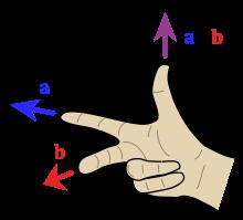 n is the unit vector perpendicular to both a and b such that a, b, ˆn follow the right-hand rule as illustrated. Theorem 7.23. For any vectors a and b, we have a b = b a.
