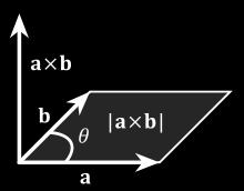 Let a and b be non-zero vectors. Then a b = 0 if and only if a and b are collinear. Proof. a b = 0 if and only if sin θ = 0 if and only if θ = 0 or θ = π if and only if a and b are collinear.