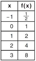 1) If included in the table, which ordered pair, ( 4,1) or (1, 4), would result in a