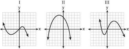 135 A polynomial function contains the factors x, x 2, and x + 5.