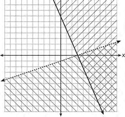 Algebra I CCSS Regents Exam 0814 5 Which point is not on the graph represented by y = x 2 + 3x 6?